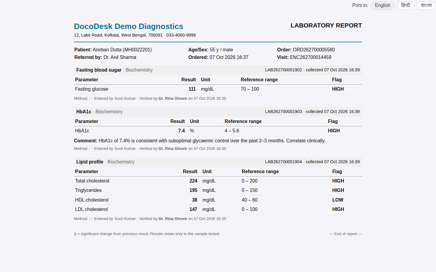 Laboratory report on letterhead: fasting sugar, HbA1c and lipid profile with HIGH and LOW flags